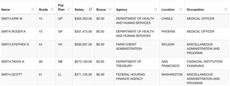 government salaries explorer|state government employee salary lookup.